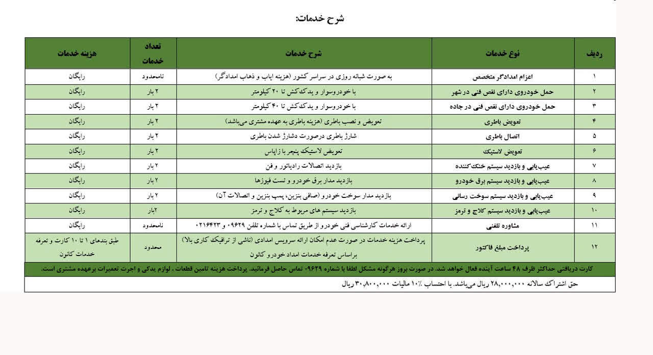 کارت اشتراک اکو
